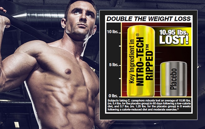 Double The Weight Loss. Key Ingredient in Nitro-Tech Ripped: C. canephora robusta lost an average of 10.95 lbs. vs. 5.4 lbs. for the palcebo group in 60 days following a low-calorie diet, and 3.7 lbs. vs 1.25 lbs. for the placebo group in 8 weeks following a calorie-induced diet and moderate exercise.